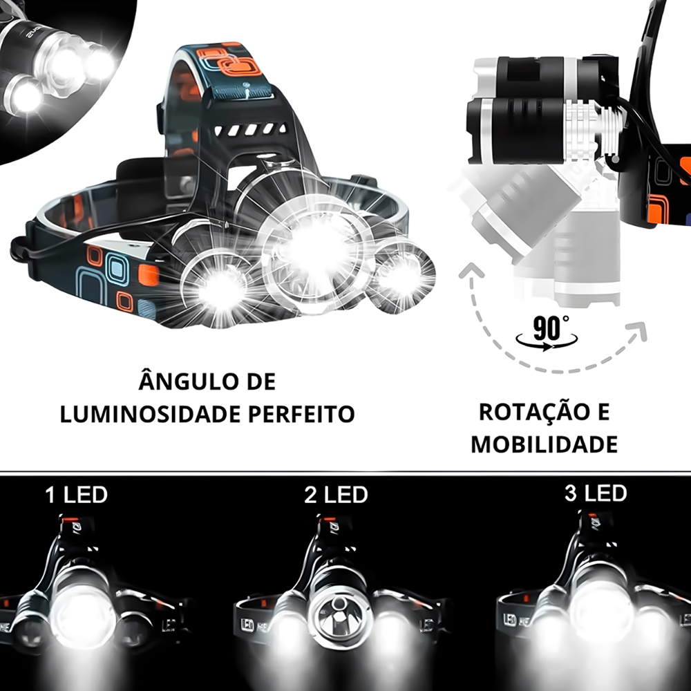 LANTERNA DE CABECA COM 3 LEDS RECARREGAVEL 500LM BOMVINK BOM-4001 - Imagem 5